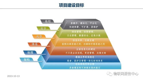 智慧醫院項目物聯網設計方案與旅游開發項目策劃咨詢的融合思考