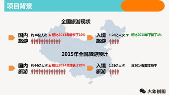 共享旅程 一個C2C旅游體驗平臺商業(yè)計劃書