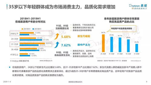 易觀分析 品質化驅動下的中國旅游產品創(chuàng)新與項目策劃新路徑——2019年專題解讀