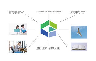 遇閱旅行 品牌形象重塑與旅游項目開發(fā)策劃全案