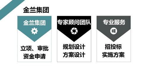 滎陽生態(tài)旅游開發(fā)項(xiàng)目概念規(guī)劃設(shè)計(jì)及策劃咨詢方案