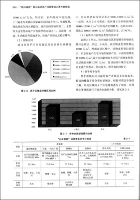 地產(chǎn)織夢(mèng) 從“顧問城杯”到旅游開發(fā)項(xiàng)目策劃的創(chuàng)意引擎