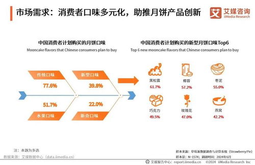 2024年中國月餅行業(yè)創(chuàng)新發(fā)展研究報(bào)告 傳統(tǒng)與創(chuàng)新共舞的黃金時(shí)代